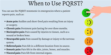 Pqrst Pain Assessment