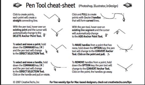 Swissmiss Illustrator Pen Tool Cheat Sheet