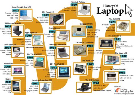 Today Infographic | Apple ibook, Infographic, Data visualization