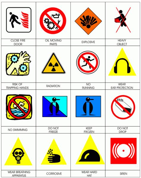 SafetyHow | Articles