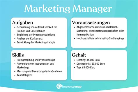 Was Macht Ein Marketing Manager Berufsbild Karriere