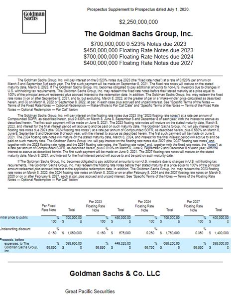 Gps Co Manages A Part Billion The Goldman Sachs Group