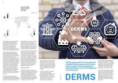 AI Powered VPP DERMS Grid Constraint Solutions