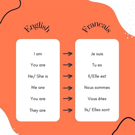 Conjugate The Verb To Be In French Être Basic French Words