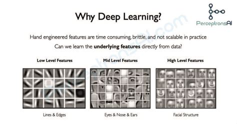 SSM Designs and Research on LinkedIn: #ai #ml #dl # ...