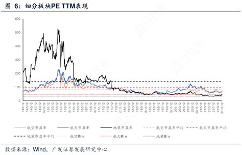 想问下各位网友细分板块pettm表现实际的情况行行查行业研究数据库