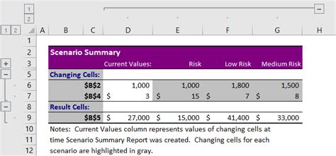 Scenario Manager In Excel How To Use Easy Examples