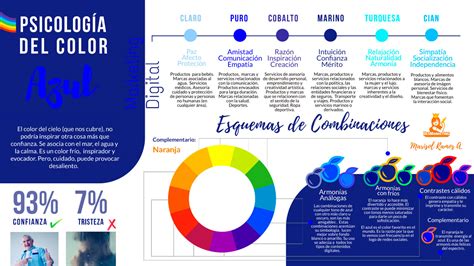 Psicología Del Color En Marketing Digital La Guía Más Práctica