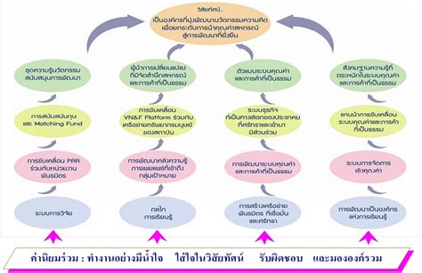 แผนกลยุทธ์