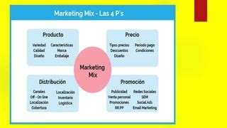 Estrategias De Marketing Pptx