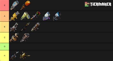 Fortnite Stw Launchers Tier List Community Rankings Tiermaker