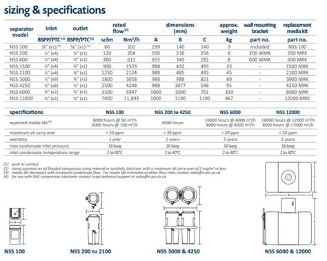 Nano Nss Oil Water Separators Techcon Vietnam Joint Stock Company