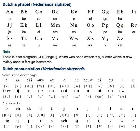 The 25+ best Dutch language ideas on Pinterest | Learn dutch, Dutch ...