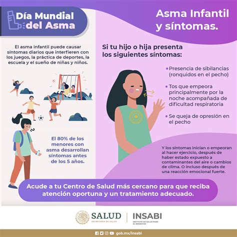 D A Mundial Del Asma De Mayo Instituto De Salud Para El Bienestar