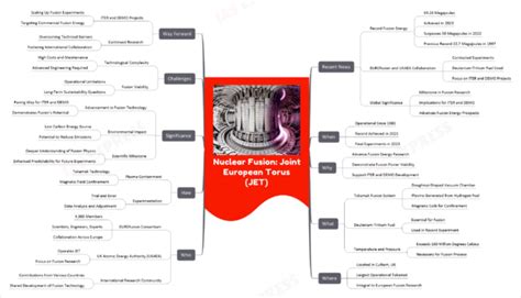 Nuclear Fusion: Joint European Torus (JET) | UPSC