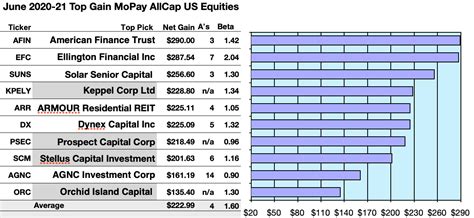 Top Monthly-Paying Dividend Stocks And Funds For June | Seeking Alpha