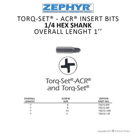 TS212 R TORQ SET ACR INSERT BITS 1 4 HEX SHANK OVERALL LENGHT 1