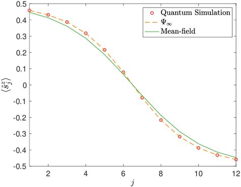 Comparison of three answers for the late time distribution ofˆsofˆofˆs