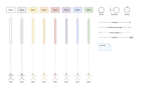 Plantilla De Diagrama De Secuencia Uml Moqups 4050 Hot Sex Picture