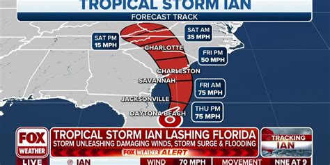 Ian Could Restrengthen Into Hurricane Make Landfall Along South Carolina Coast Latest Weather