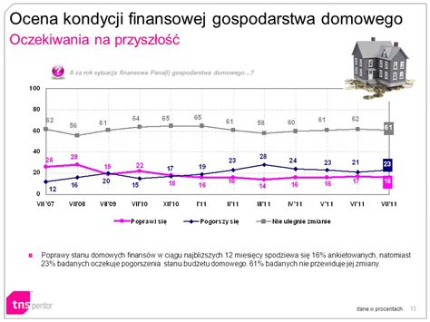 1 Badanie zrealizowane zostało w dniach 1 7 lipca 2011 roku na 1000