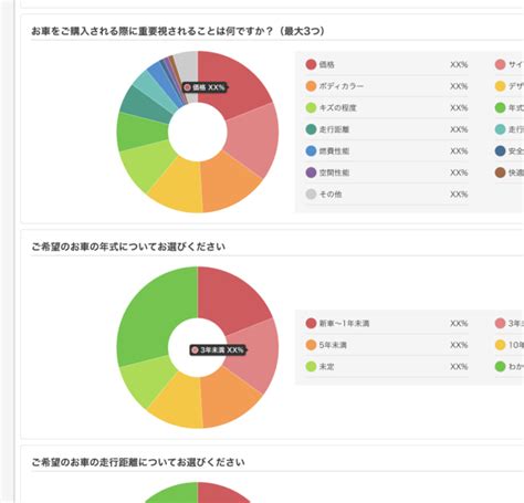 紙もwebも対応！アンケートデータを一元管理アンケート集計と顧客情報登録をsymphonyアプリで簡単に：マピオンニュース