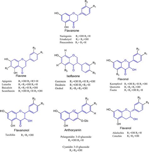 Frontiers Metabolic Engineering Of Microorganisms For The Production