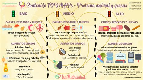 Contenido Fodmaps Alimentos Proteicos Y Grasas Isabel P Rez