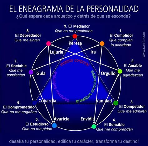 Eneagrama De La Personalidad Fundación Sonría