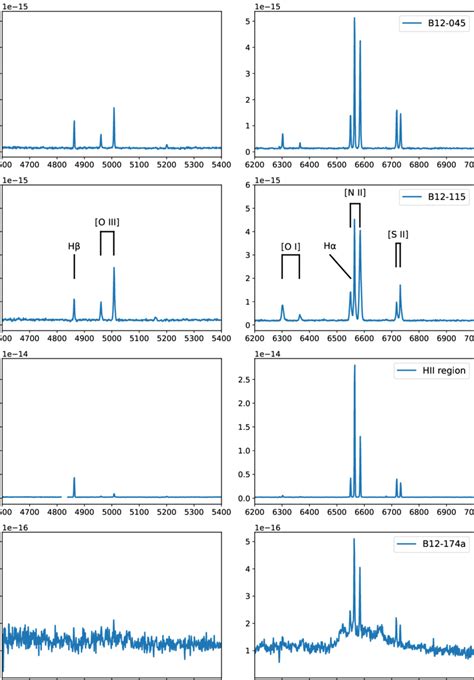 Some Example Background Subtracted Muse Spectra The Plots Have Been