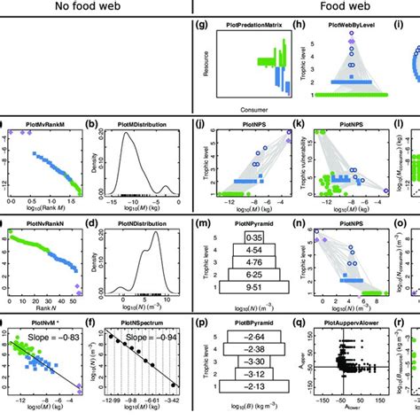 Field Metabolic Rates Fmr Against M For A Birds And B Mammals