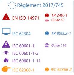 Normes Guides Et R Glementation Pour La Gestion Des Risques Des Dm