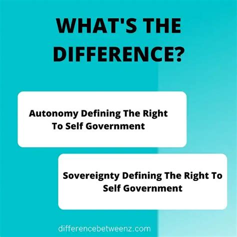 Difference Between Autonomy And Sovereignty Defining The Right To Self