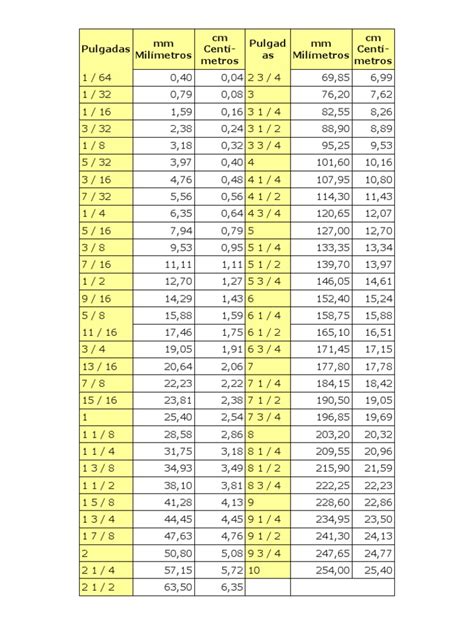 Pulgadas A Milimetros