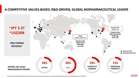 Takeda Pharmaceutical Company Limited 2018 Q4 Results Earnings Call