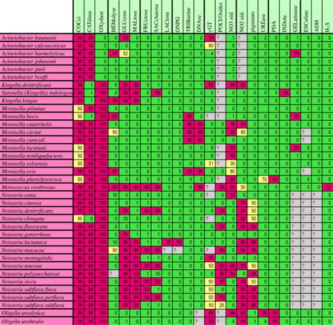 Tableau Identification Api 20e