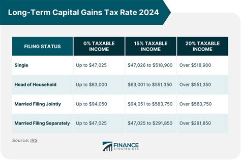 Capital Gains Tax Rate 2025 Philippines 2025 Robert O Dean News