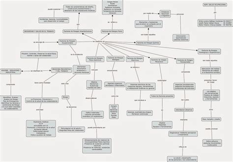 Historia De La Salud Ocupacional En Colombia Mapa Conceptual Tong Ilmu