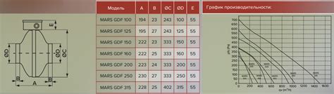 Вентилятор канальный ERA MARS GDF 100 d100 - купить в Москве и России ...