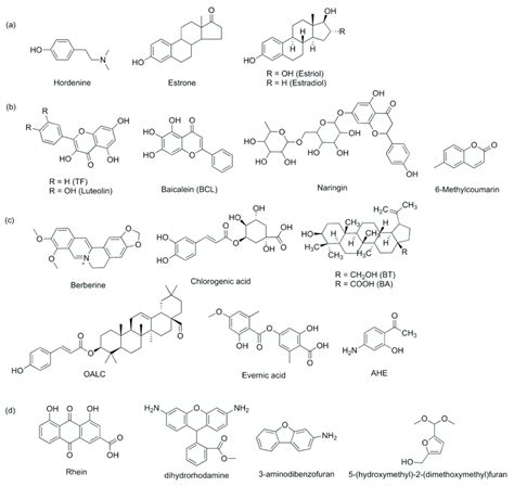 Qs Inhibitors Acting On Las And Rhl A Human Sex Hormones And Their