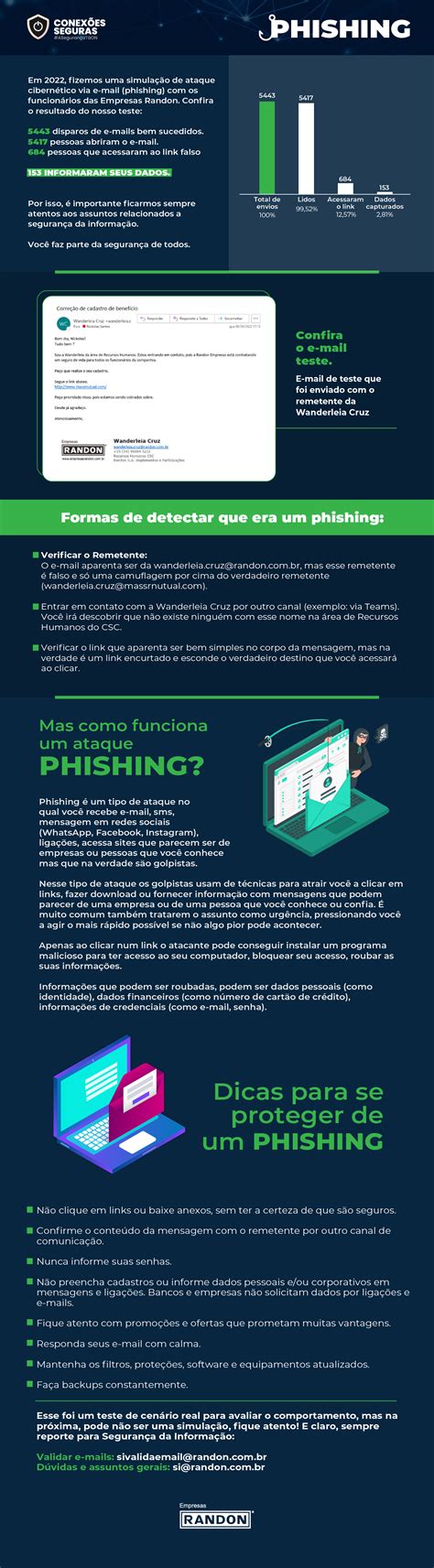 Você sabe o que é e como funciona um ataque de phishing