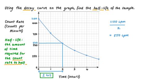 How To Find Half Life Using Graph