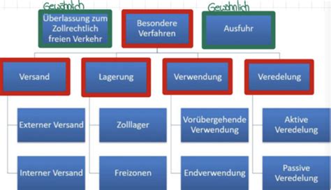 Zoll Flashcards Quizlet