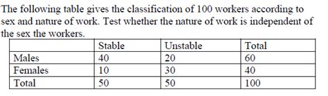 Solved The Following Table Gives The Classification Of Chegg