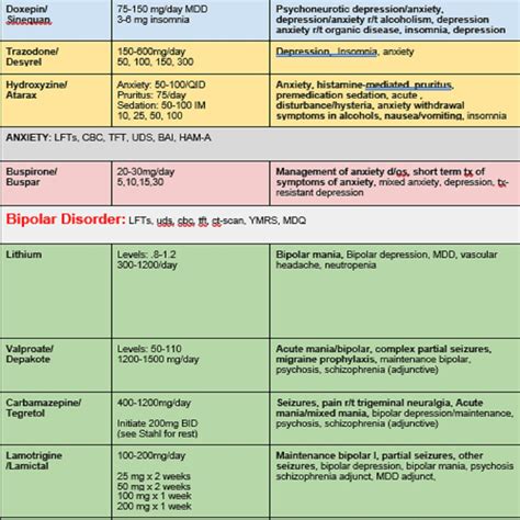 Psychiatric Medication Pages Cheat Sheet For Nurses And Etsy