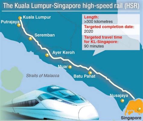 High Speed Rail HSR Is All The New Rage PropSocial