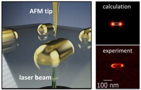 Nanotechnology Now Press Release Light Provides Pull For Future