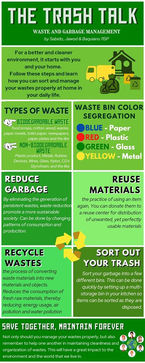 Waste And Garbage Management Infographic Hanastrid26 In 2023