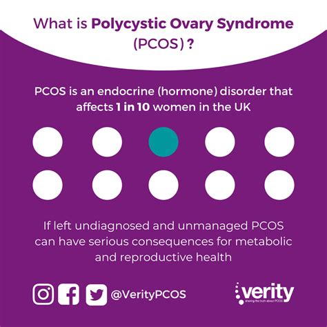 Pcos Awareness Month Verity The Uk Pcos Charity