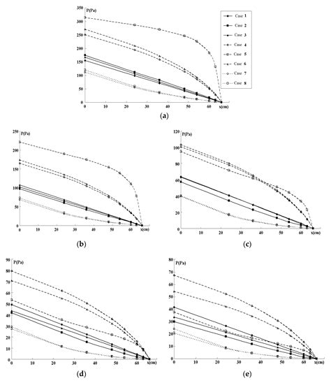 Entropy Free Full Text Fractal Like Flow Fields With Minimum